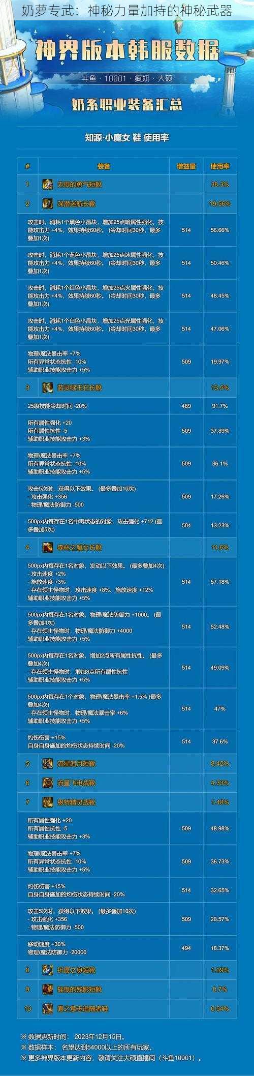 奶萝专武：神秘力量加持的神秘武器