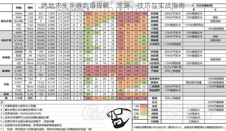 绝地求生手游跑毒攻略：策略、技巧与实战指南