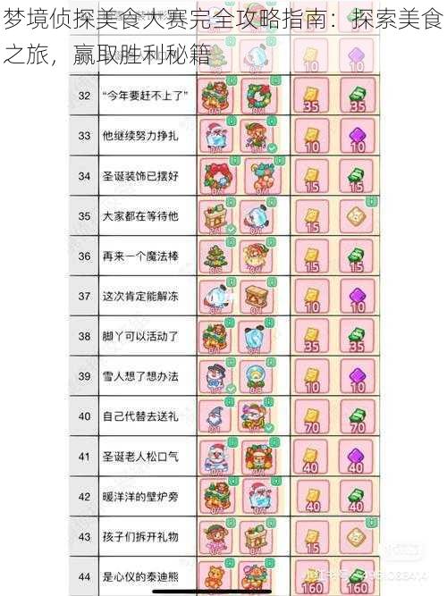 梦境侦探美食大赛完全攻略指南：探索美食之旅，赢取胜利秘籍