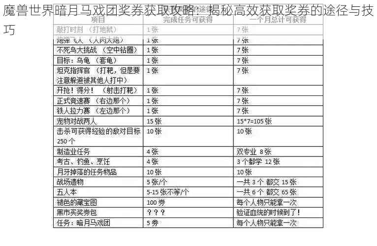 魔兽世界暗月马戏团奖券获取攻略：揭秘高效获取奖券的途径与技巧