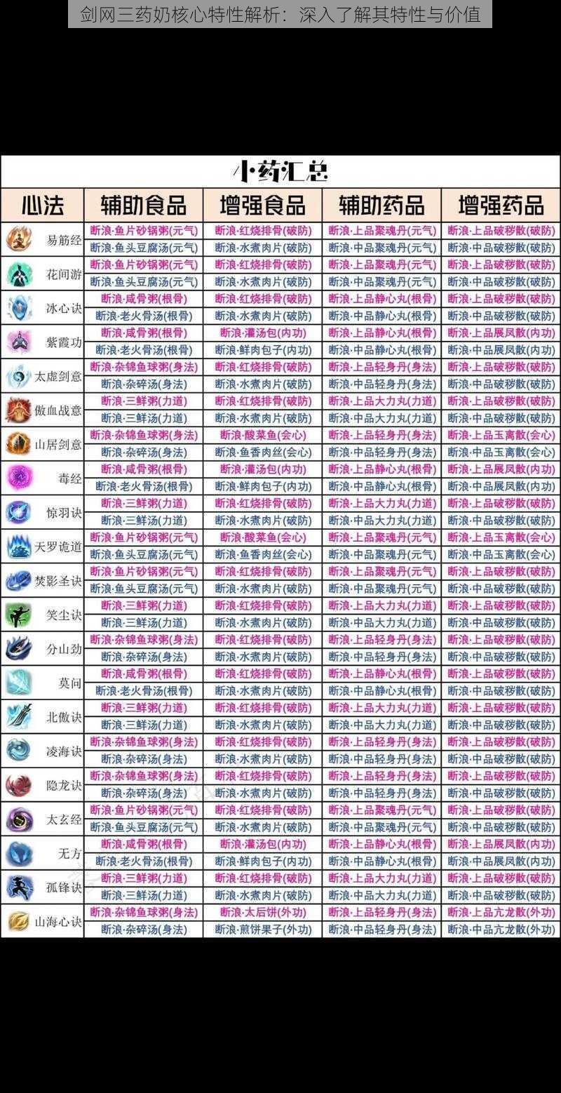 剑网三药奶核心特性解析：深入了解其特性与价值