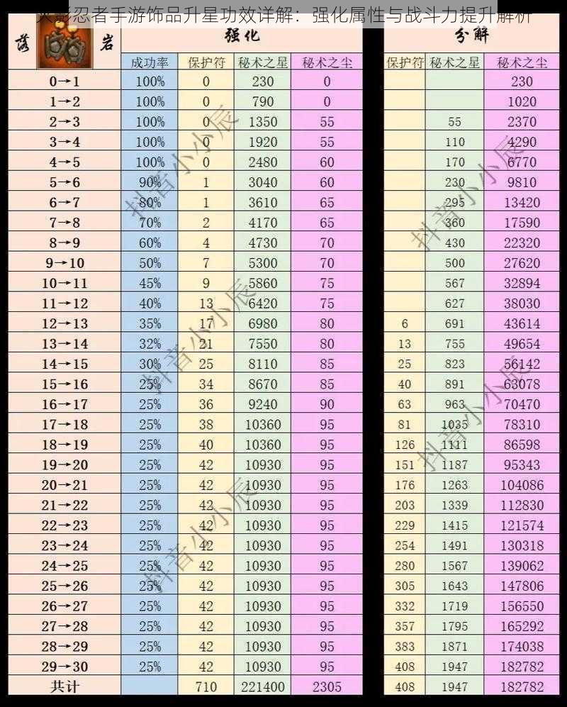 火影忍者手游饰品升星功效详解：强化属性与战斗力提升解析