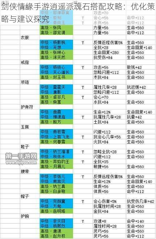 剑侠情缘手游逍遥派魂石搭配攻略：优化策略与建议探究