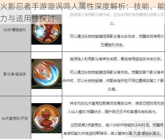 火影忍者手游漩涡鸣人属性深度解析：技能、能力与适用性探讨