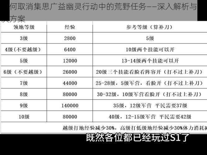 如何取消集思广益幽灵行动中的荒野任务——深入解析与解决方案