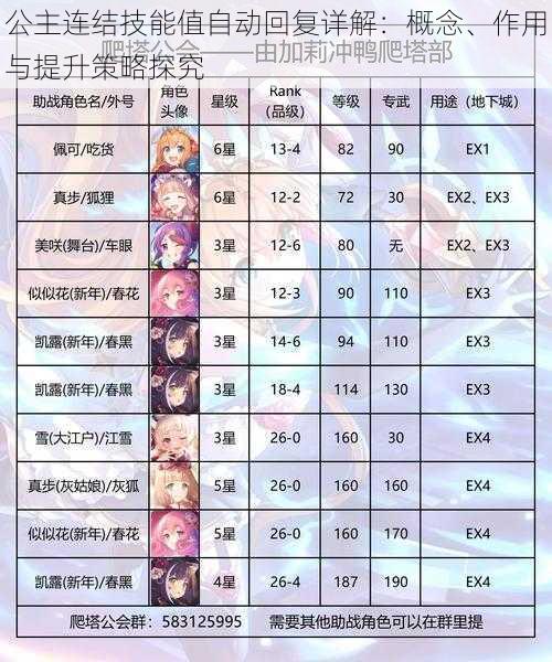 公主连结技能值自动回复详解：概念、作用与提升策略探究