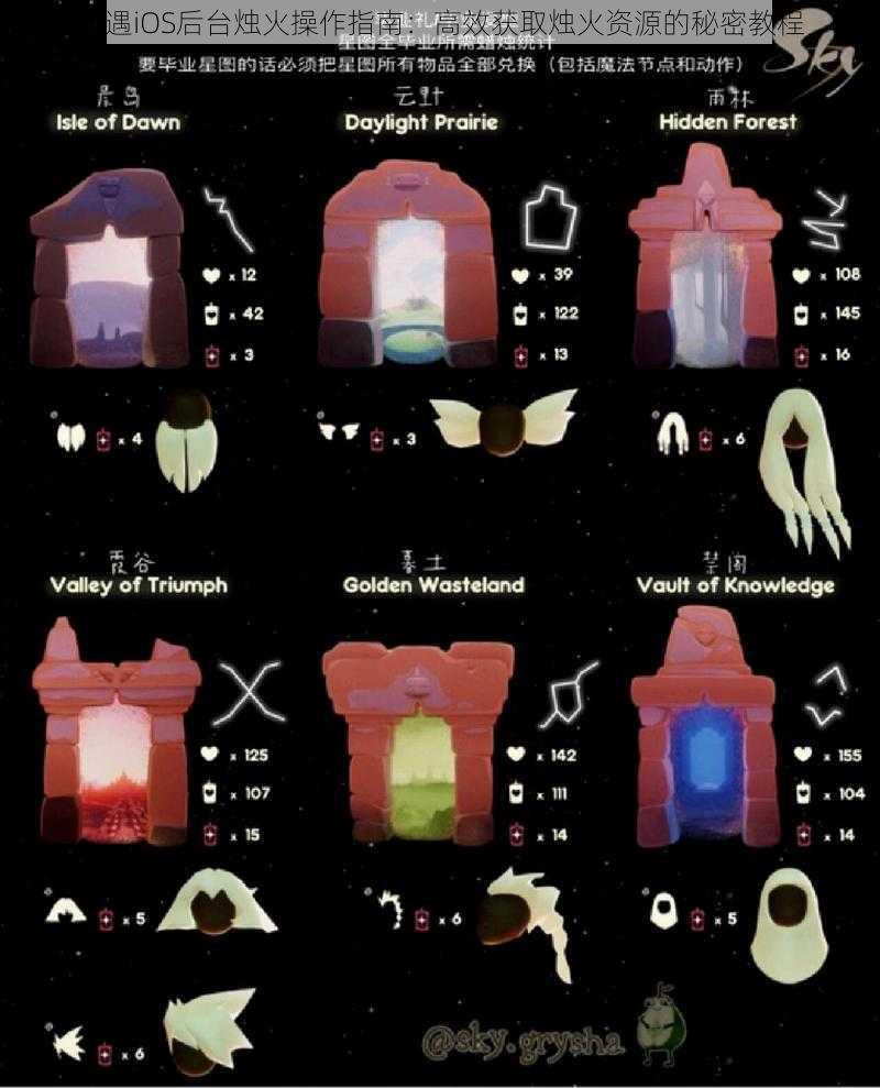 光遇iOS后台烛火操作指南：高效获取烛火资源的秘密教程
