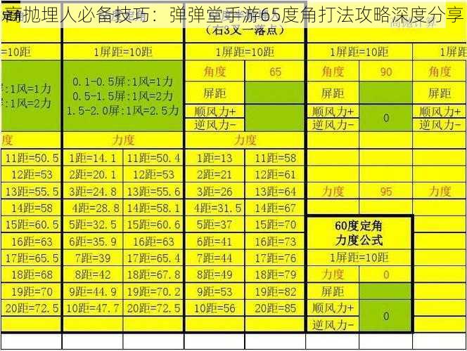 高抛埋人必备技巧：弹弹堂手游65度角打法攻略深度分享