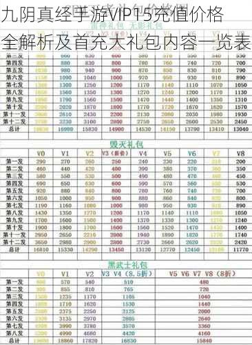 九阴真经手游VIP15充值价格全解析及首充大礼包内容一览表