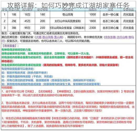 攻略详解：如何巧妙完成江湖胡家寨任务