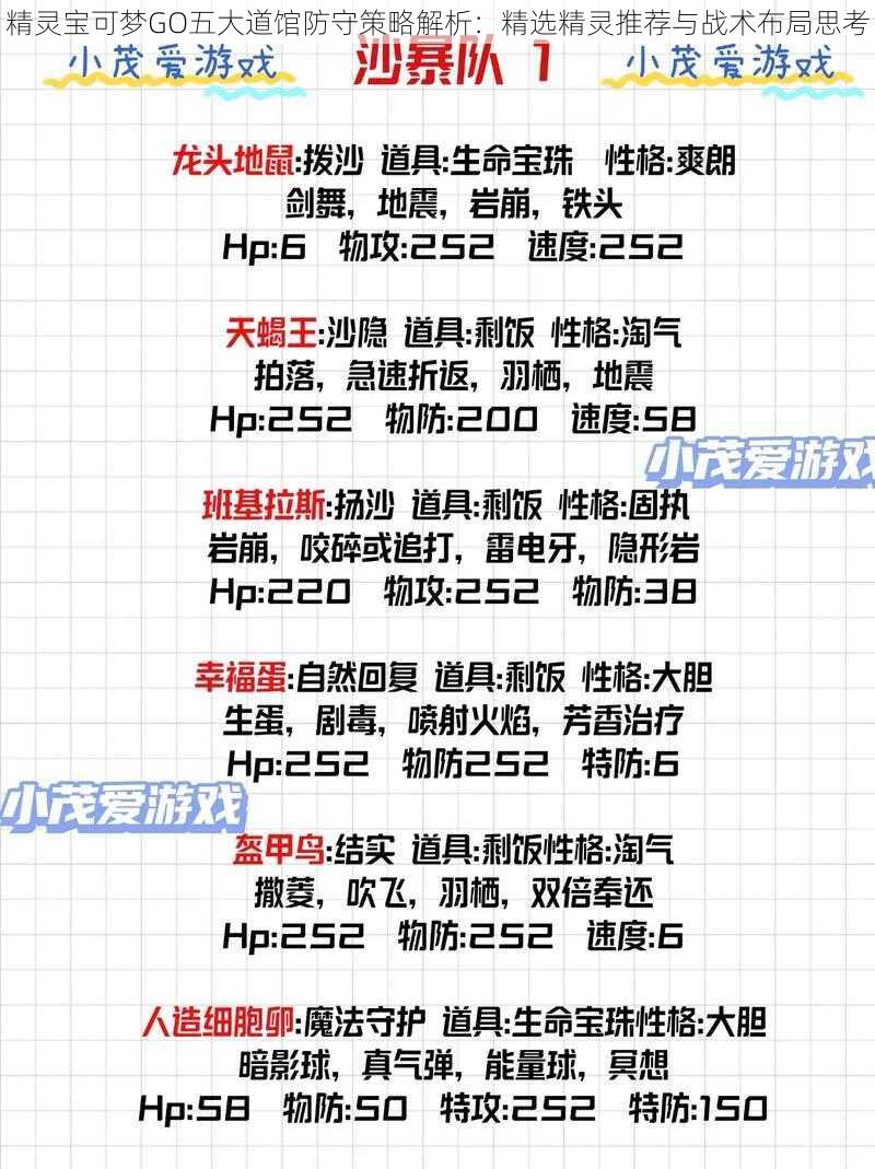 精灵宝可梦GO五大道馆防守策略解析：精选精灵推荐与战术布局思考