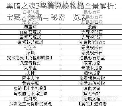 黑暗之魂3鸟巢兑换物品全景解析：宝藏、装备与秘密一览表