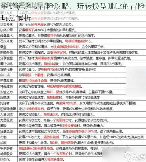 金铲铲之战冒险攻略：玩转换型呲呲的冒险玩法解析