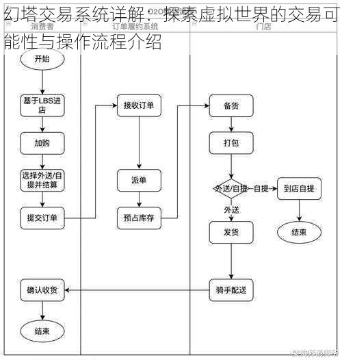 幻塔交易系统详解：探索虚拟世界的交易可能性与操作流程介绍