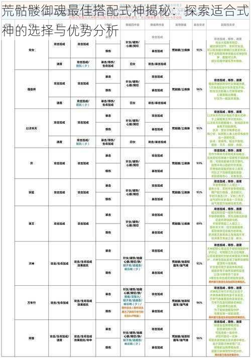 荒骷髅御魂最佳搭配式神揭秘：探索适合式神的选择与优势分析