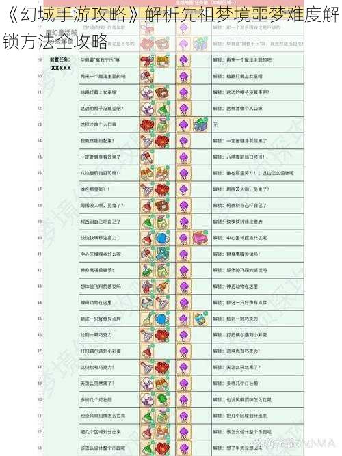 《幻城手游攻略》解析先祖梦境噩梦难度解锁方法全攻略