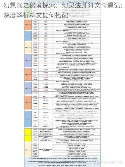幻想岛之秘境探索：幻灵法师符文奇遇记：深度解析符文如何搭配