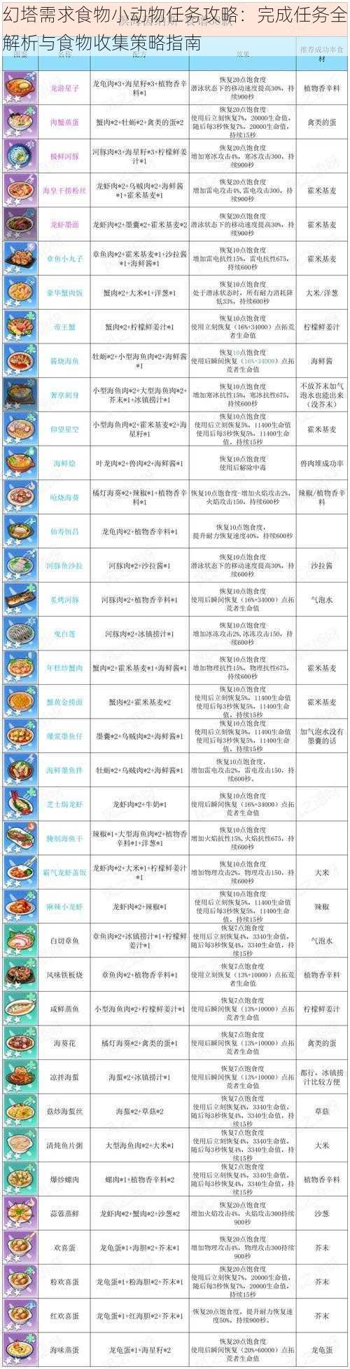 幻塔需求食物小动物任务攻略：完成任务全解析与食物收集策略指南