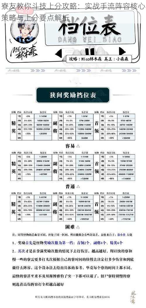 寮友教你斗技上分攻略：实战手流阵容核心策略与上分要点解析