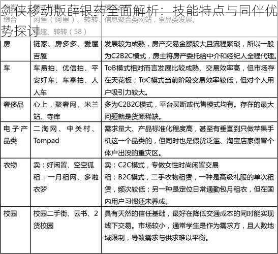 剑侠移动版薛银药全面解析：技能特点与同伴优势探讨