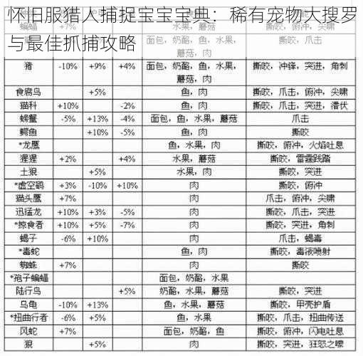 怀旧服猎人捕捉宝宝宝典：稀有宠物大搜罗与最佳抓捕攻略