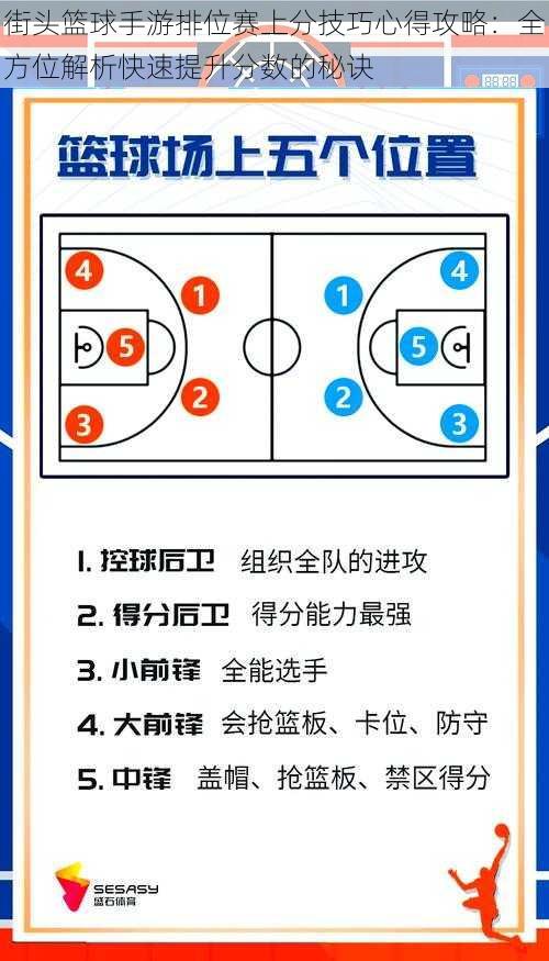 街头篮球手游排位赛上分技巧心得攻略：全方位解析快速提升分数的秘诀