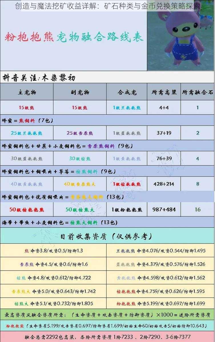 创造与魔法挖矿收益详解：矿石种类与金币兑换策略探索