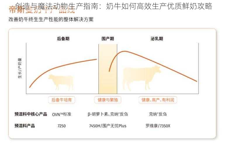 创造与魔法动物生产指南：奶牛如何高效生产优质鲜奶攻略