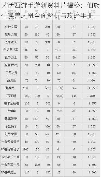 大话西游手游新资料片揭秘：仙族召唤兽凤凰全面解析与攻略手册