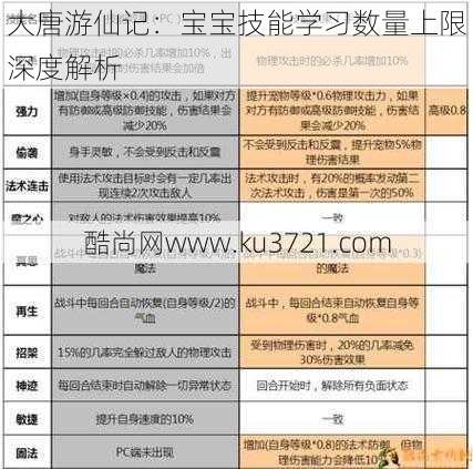 大唐游仙记：宝宝技能学习数量上限深度解析