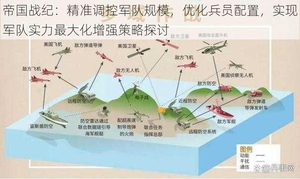 帝国战纪：精准调控军队规模，优化兵员配置，实现军队实力最大化增强策略探讨