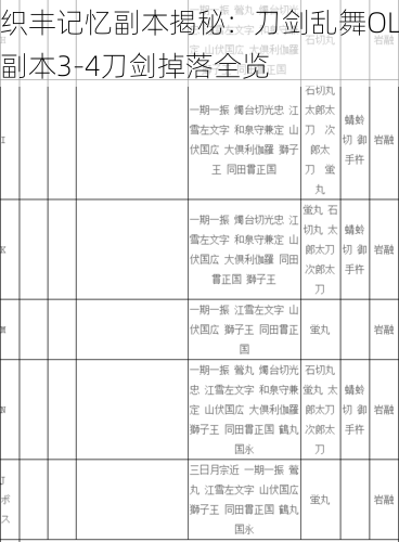 织丰记忆副本揭秘：刀剑乱舞OL副本3-4刀剑掉落全览