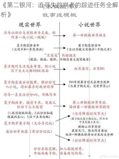 《第二银河：追寻失踪学者的踪迹任务全解析》