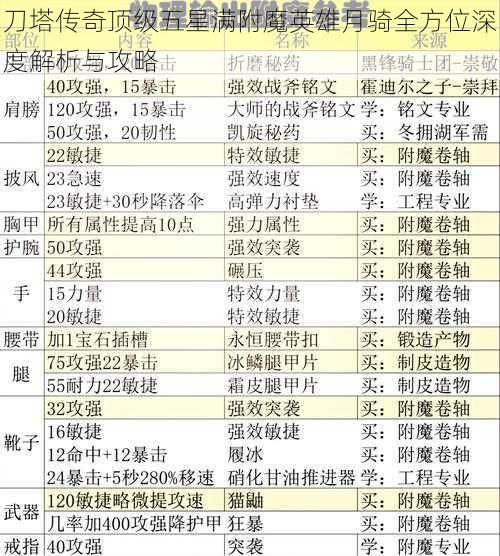 刀塔传奇顶级五星满附魔英雄月骑全方位深度解析与攻略