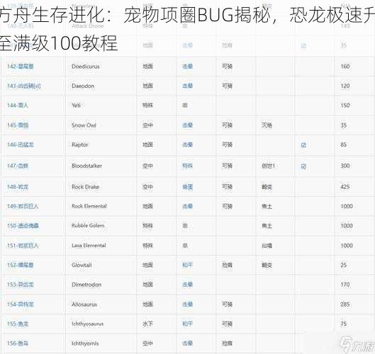 方舟生存进化：宠物项圈BUG揭秘，恐龙极速升至满级100教程