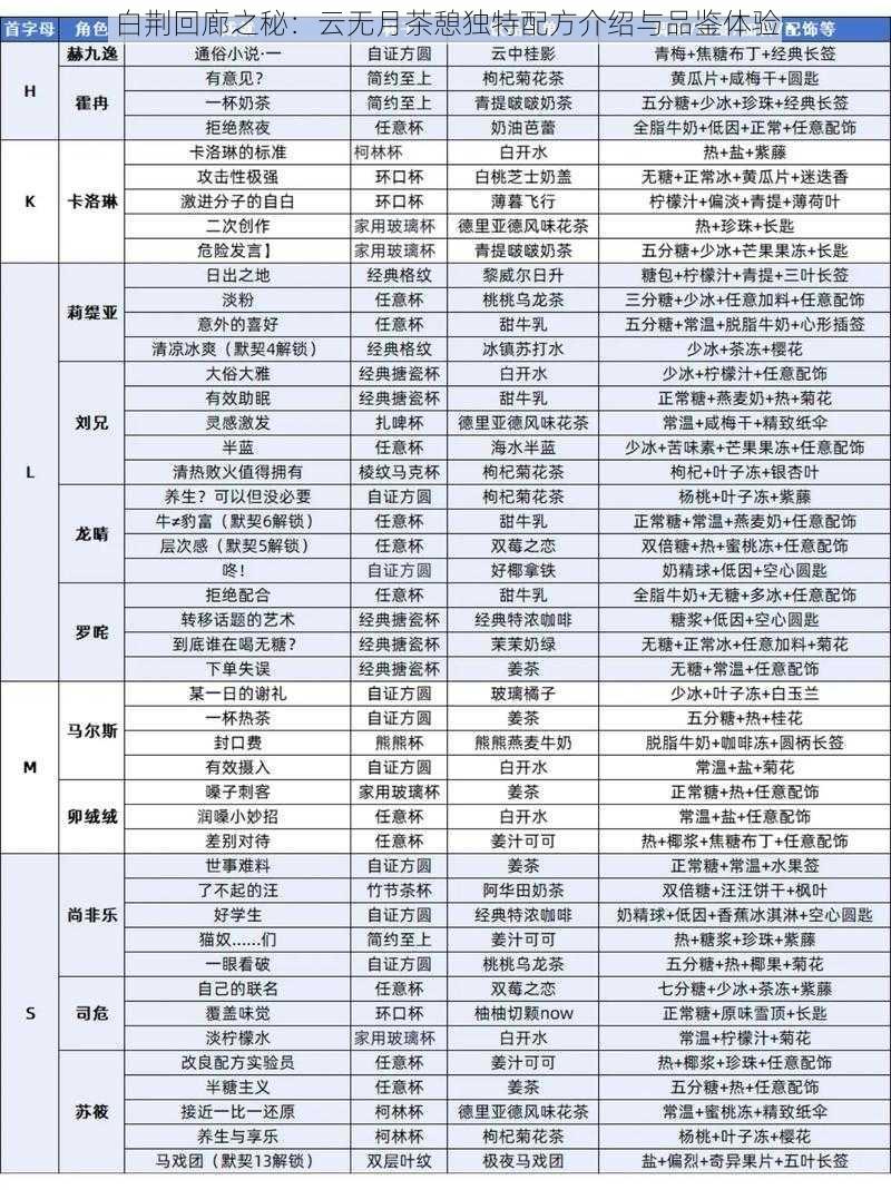 白荆回廊之秘：云无月茶憩独特配方介绍与品鉴体验