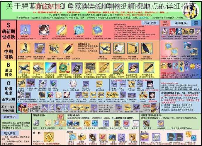 关于碧蓝航线中剑鱼获得与剑鱼图纸打捞地点的详细指南