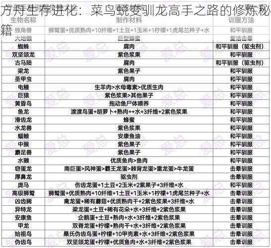 方舟生存进化：菜鸟蜕变驯龙高手之路的修炼秘籍