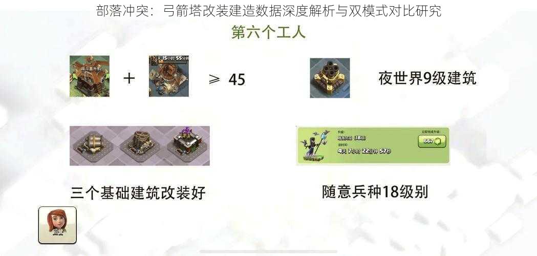 部落冲突：弓箭塔改装建造数据深度解析与双模式对比研究