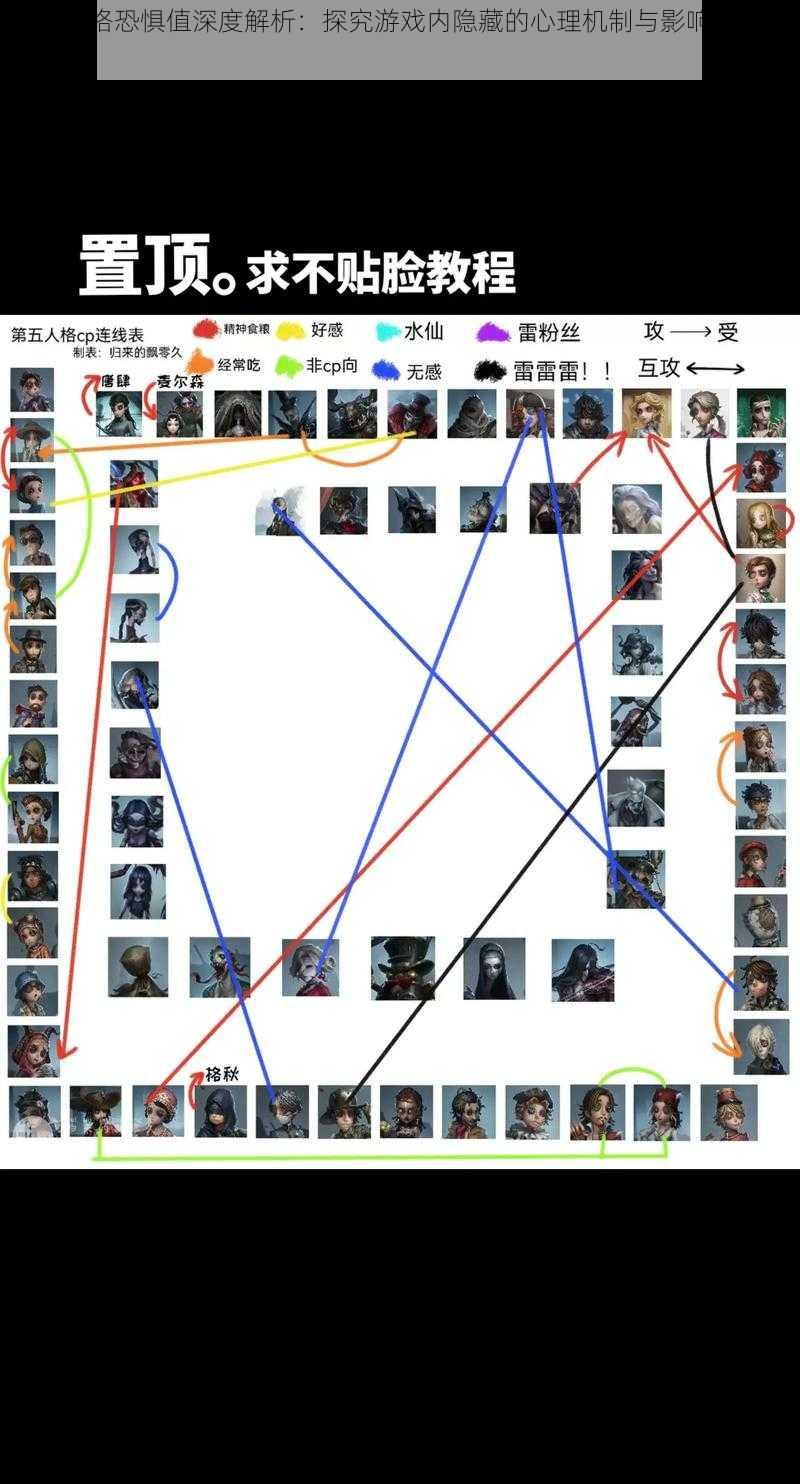 第五人格恐惧值深度解析：探究游戏内隐藏的心理机制与影响因素研究