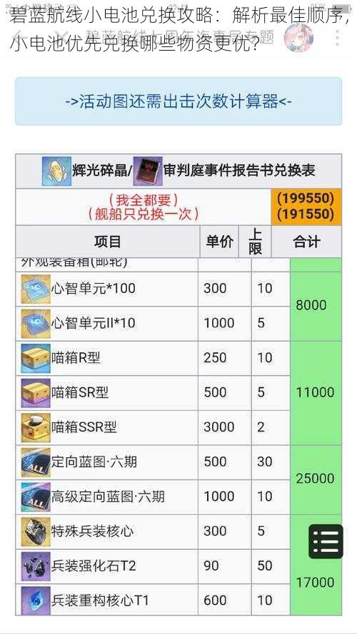 碧蓝航线小电池兑换攻略：解析最佳顺序，小电池优先兑换哪些物资更优？