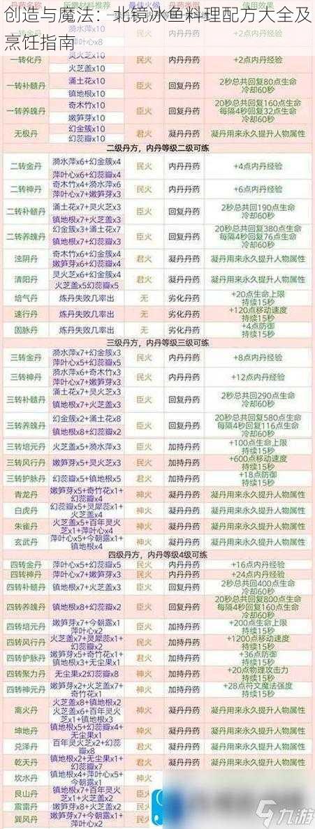 创造与魔法：北镜冰鱼料理配方大全及烹饪指南