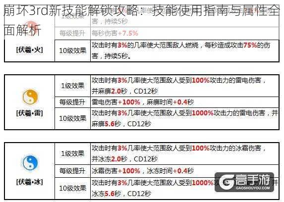 崩坏3rd新技能解锁攻略：技能使用指南与属性全面解析