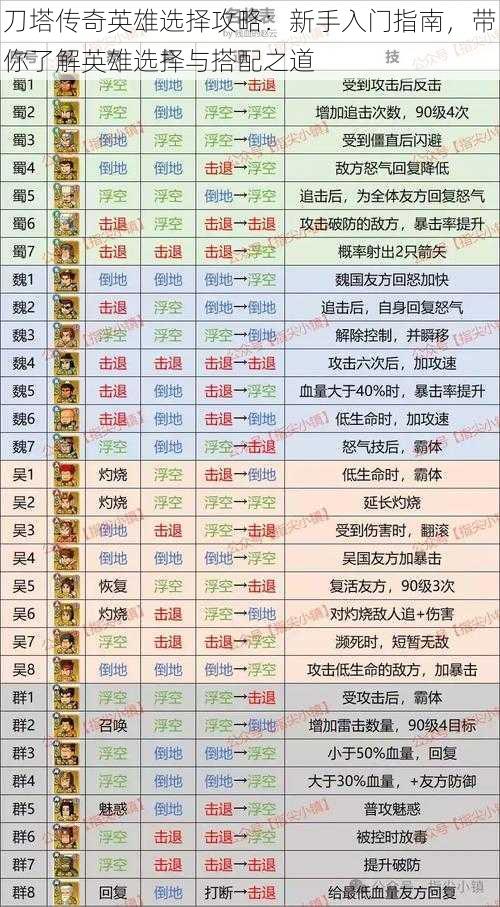 刀塔传奇英雄选择攻略：新手入门指南，带你了解英雄选择与搭配之道