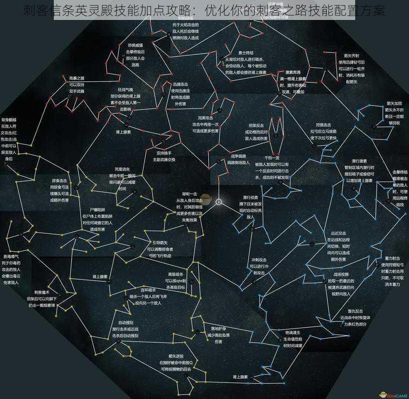 刺客信条英灵殿技能加点攻略：优化你的刺客之路技能配置方案