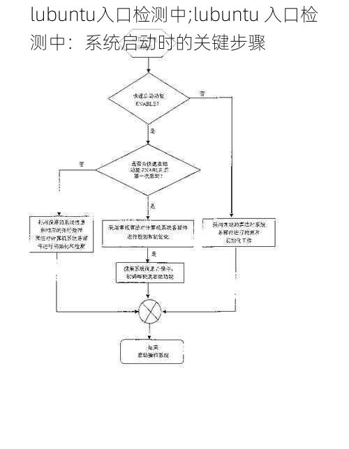lubuntu入口检测中;lubuntu 入口检测中：系统启动时的关键步骤