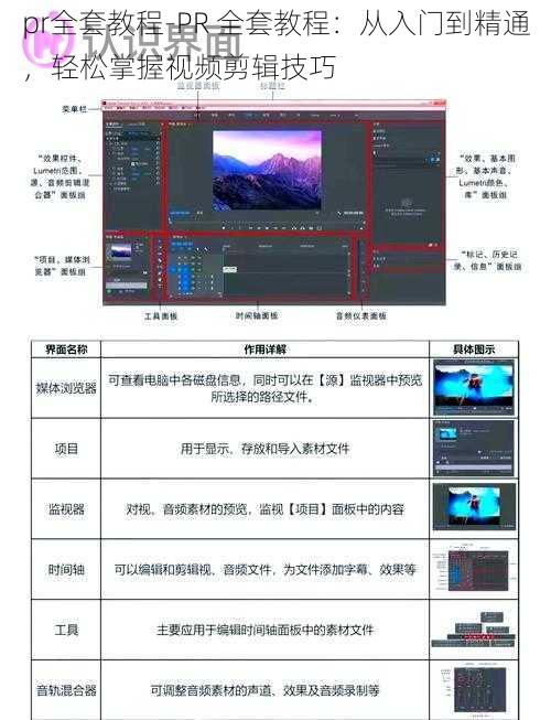 pr全套教程-PR 全套教程：从入门到精通，轻松掌握视频剪辑技巧