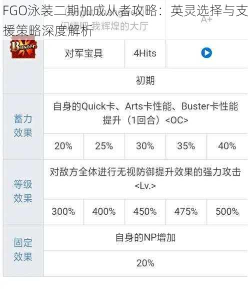 FGO泳装二期加成从者攻略：英灵选择与支援策略深度解析