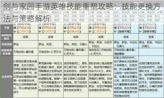 剑与家园手游英雄技能重塑攻略：技能更换方法与策略解析