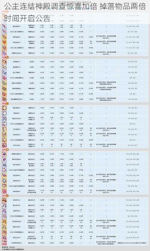 公主连结神殿调查惊喜加倍 掉落物品两倍时间开启公告